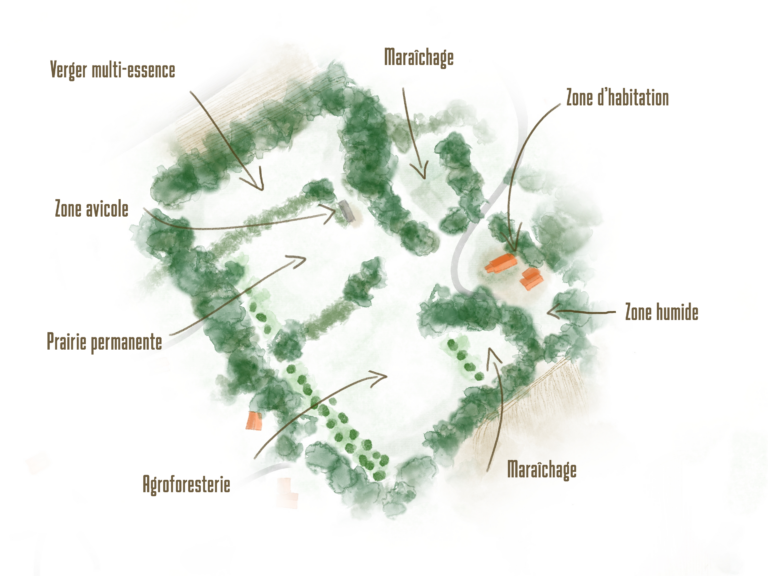 La ferme de morgane