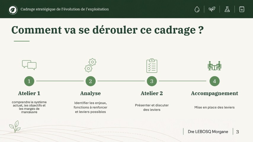 comment se déroule le cadrage stratégique d el'exploitation agricole 